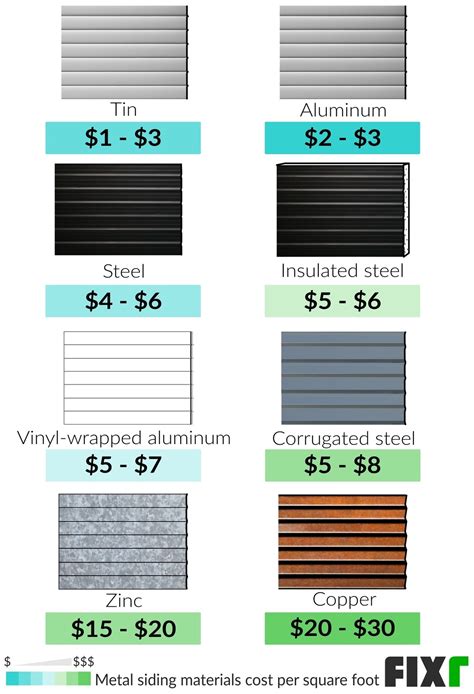 metal siding cost per sheet|steel siding vs vinyl cost.